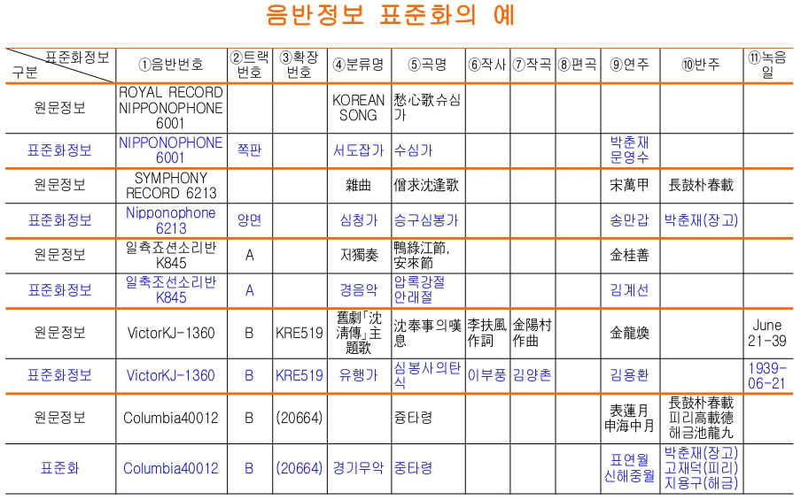 음반 정보의 표준화의 예.jpg